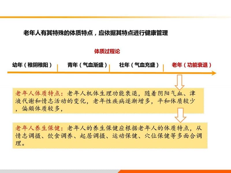 老年人中医药健康管理服务培训课件.ppt_第3页