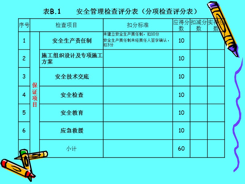 建筑施工安全检查标准培训课件.ppt_第3页