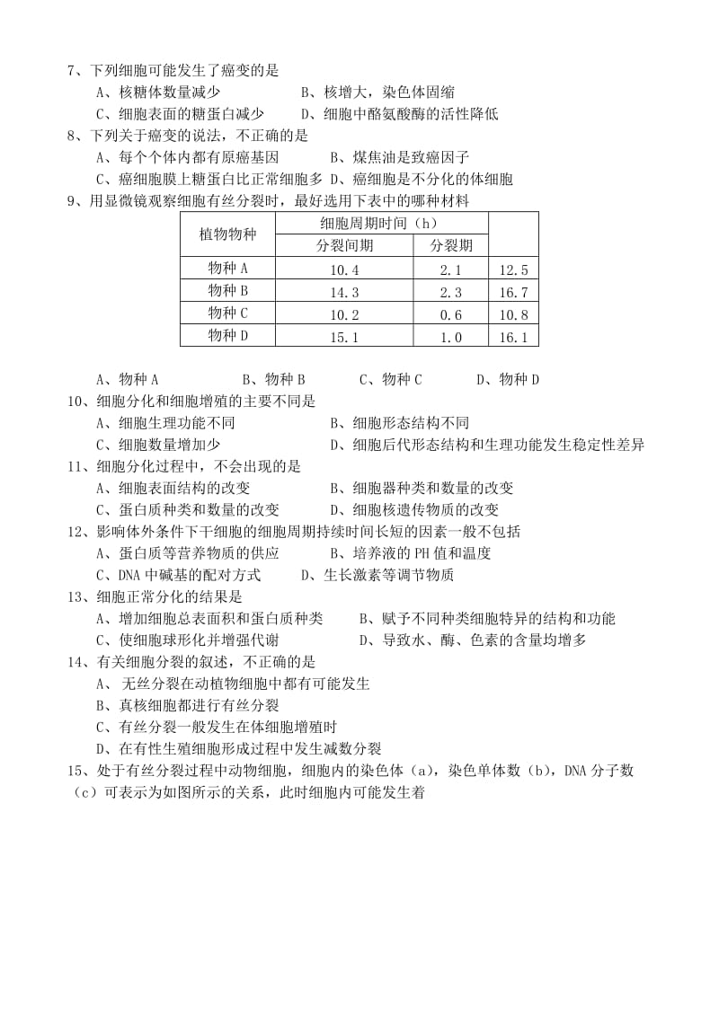 2019-2020年高中生物 第六章《细胞的生命历程》单元测试 新人教版必修1.doc_第2页