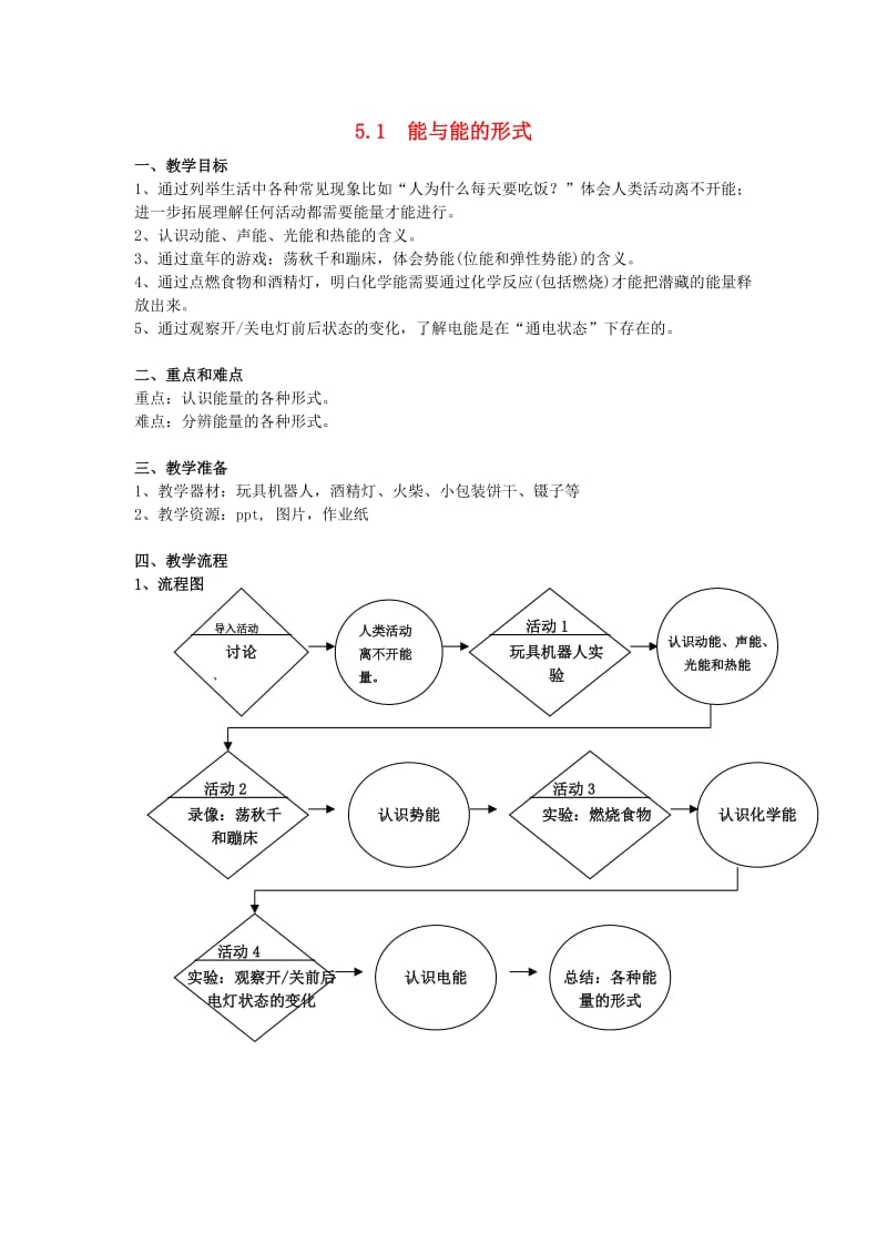 2019春六年级生物下册 5.1《能与能的形式》教案 上海版.doc_第1页