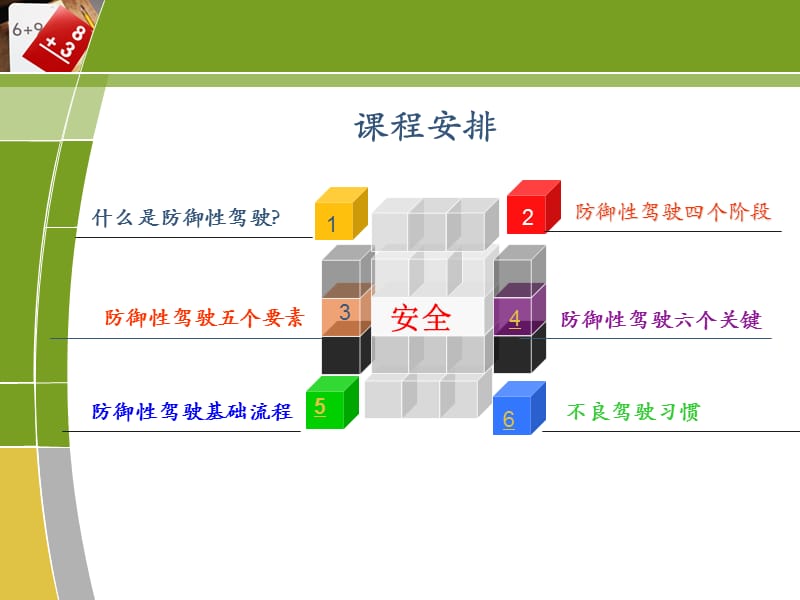 防御性驾驶安全培训.ppt_第2页