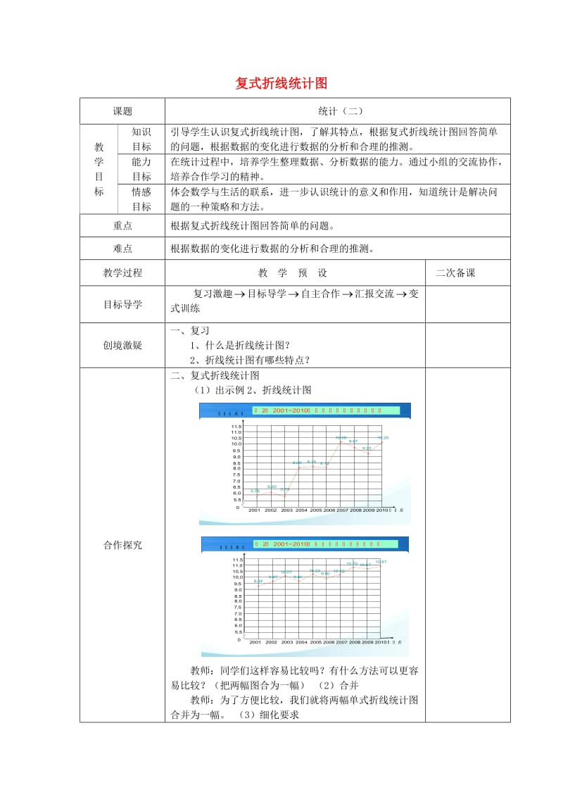 五年级数学下册 第7单元《折线统计图》复式折线统计图教案 新人教版.doc_第1页