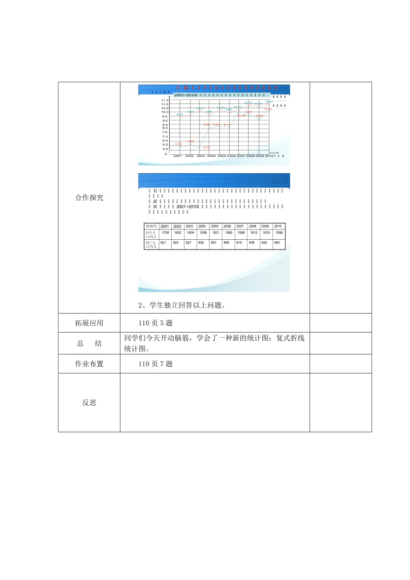 五年级数学下册 第7单元《折线统计图》复式折线统计图教案 新人教版.doc_第2页