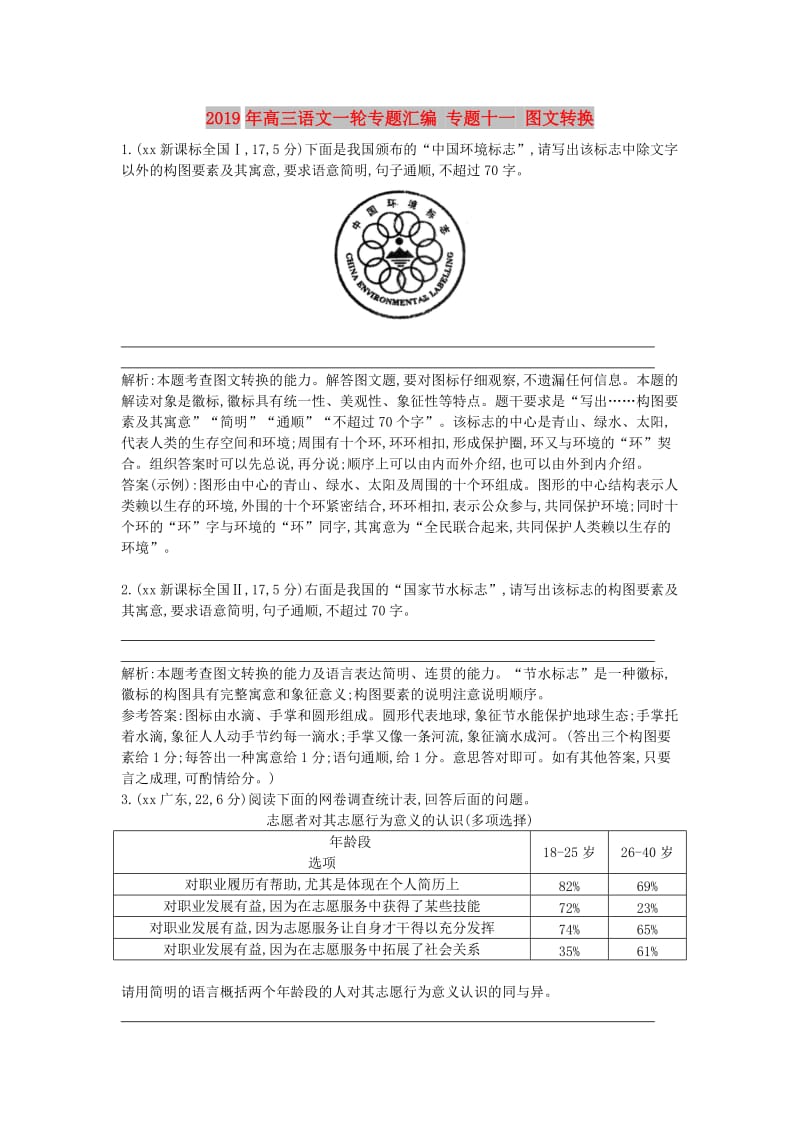 2019年高三语文一轮专题汇编 专题十一 图文转换.doc_第1页