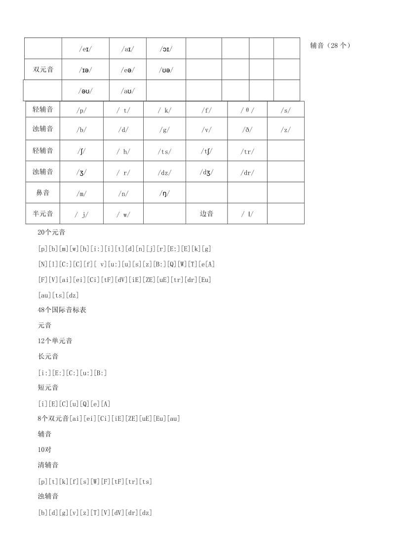 小升初英语 知识梳理总复习 音标1 闽教版.doc_第3页