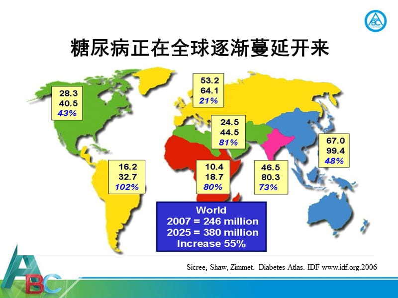 糖尿病心血管并发症标准化药物治疗策略.ppt_第3页