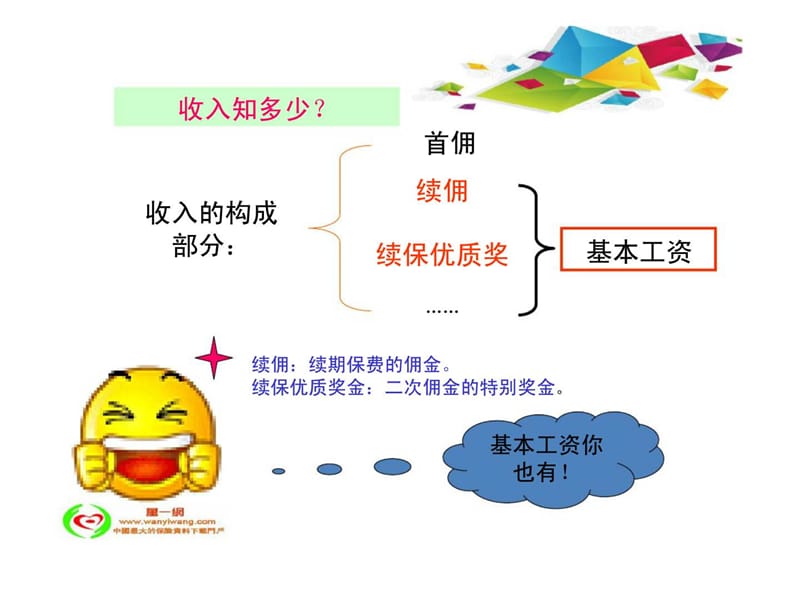 新人续收培训收入构成继续率的重要性.ppt_第3页