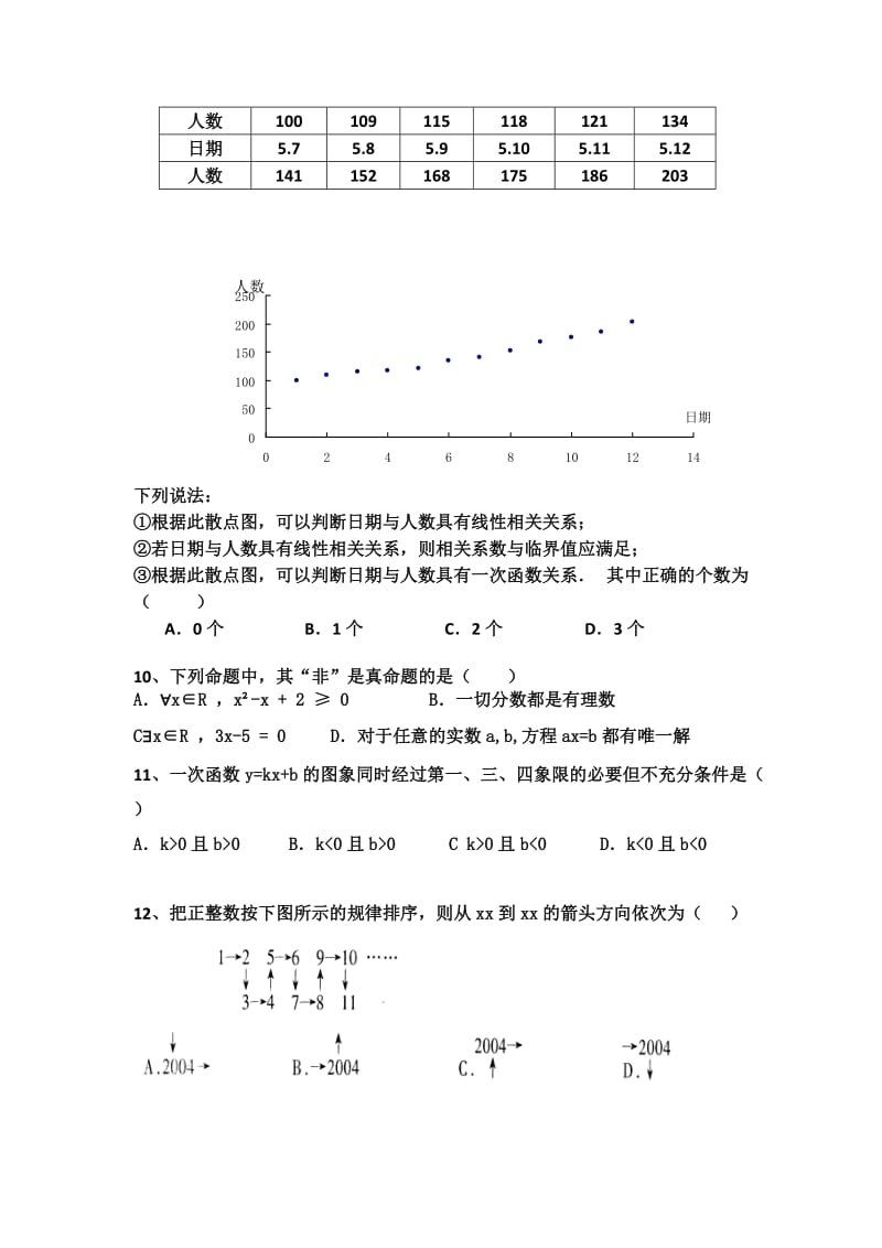 2019-2020年高二3月月考（数学文）.doc_第2页