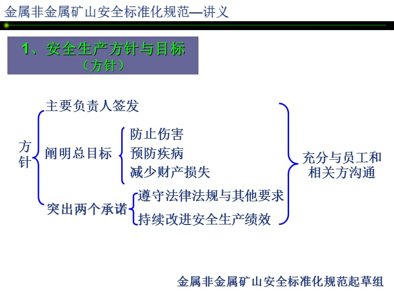 金属非金属矿山安全标准化规范.ppt_第3页