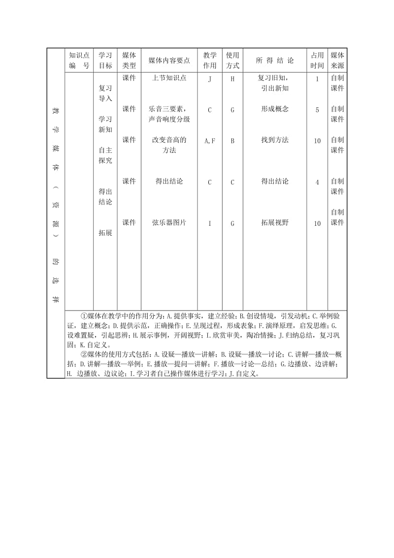 2019秋六年级科学上册 3.2《心灵手巧--制作篇》教案 大象版.doc_第2页