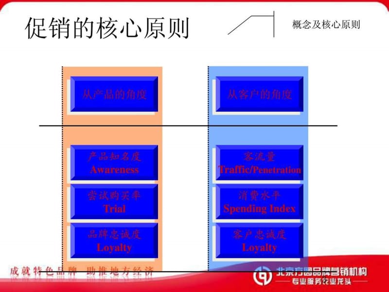 实战零售终端和管理大全.ppt_第3页