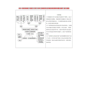 2019年高考地理一輪復(fù)習(xí) 第十六章 區(qū)際聯(lián)系與區(qū)域協(xié)調(diào)發(fā)展章末整合提升 新人教版.doc