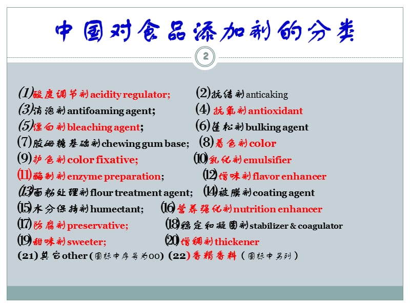 生活中的化学ppt课件_第2页