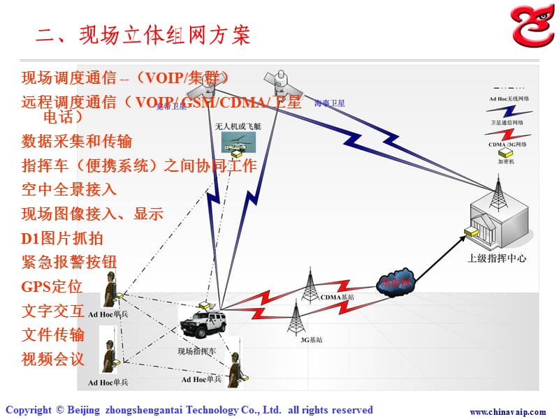 突发事件现场应急指挥系统介绍.ppt_第3页