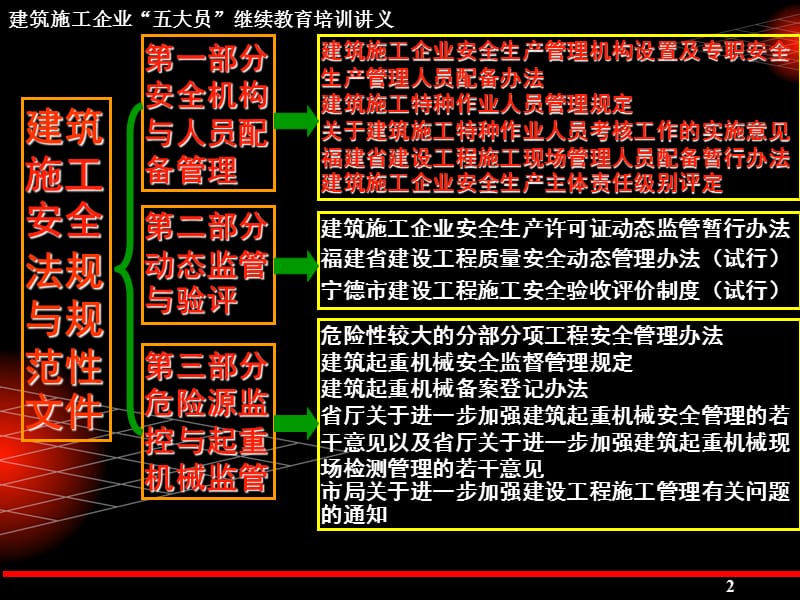 建筑施工企业关键岗位“五大员”继续教育培训课件(中).ppt_第2页