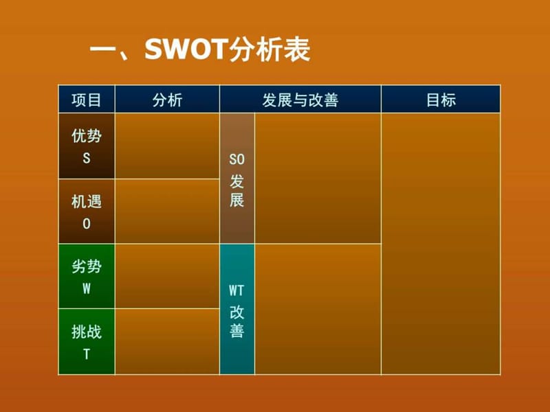 管理者的是个思维模式(王伟).ppt_第2页