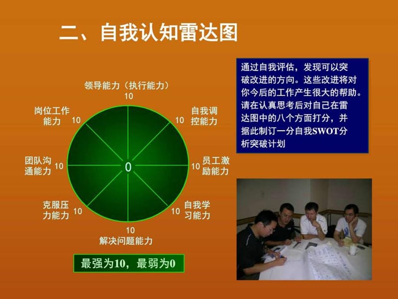 管理者的是个思维模式(王伟).ppt_第3页