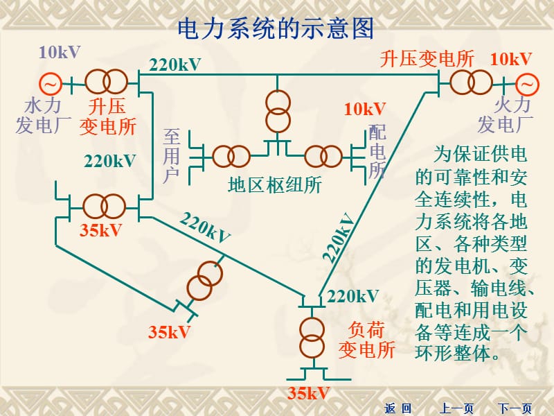 建筑供电与用电安全.ppt_第3页