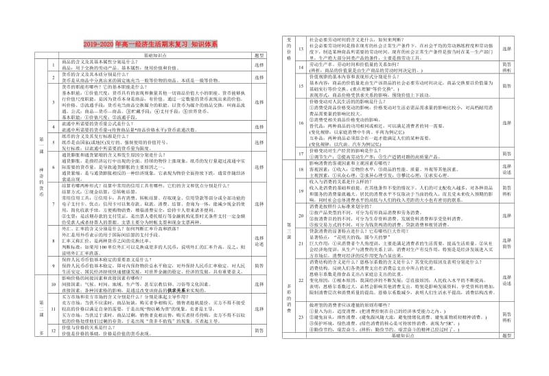 2019-2020年高一经济生活期末复习 知识体系.doc_第1页