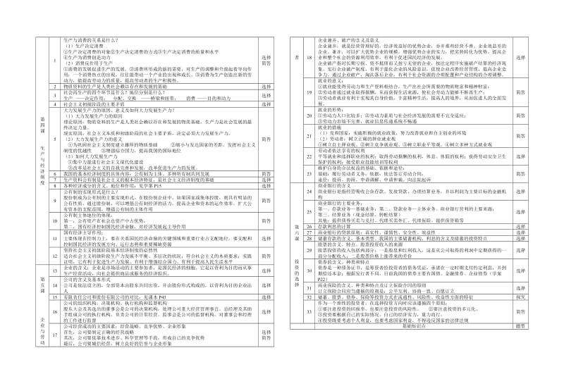 2019-2020年高一经济生活期末复习 知识体系.doc_第2页