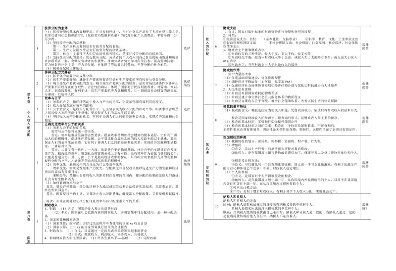 2019-2020年高一经济生活期末复习 知识体系.doc_第3页