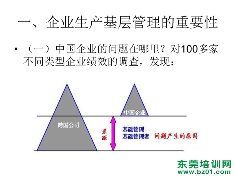 班组长日常工作培训.ppt_第3页