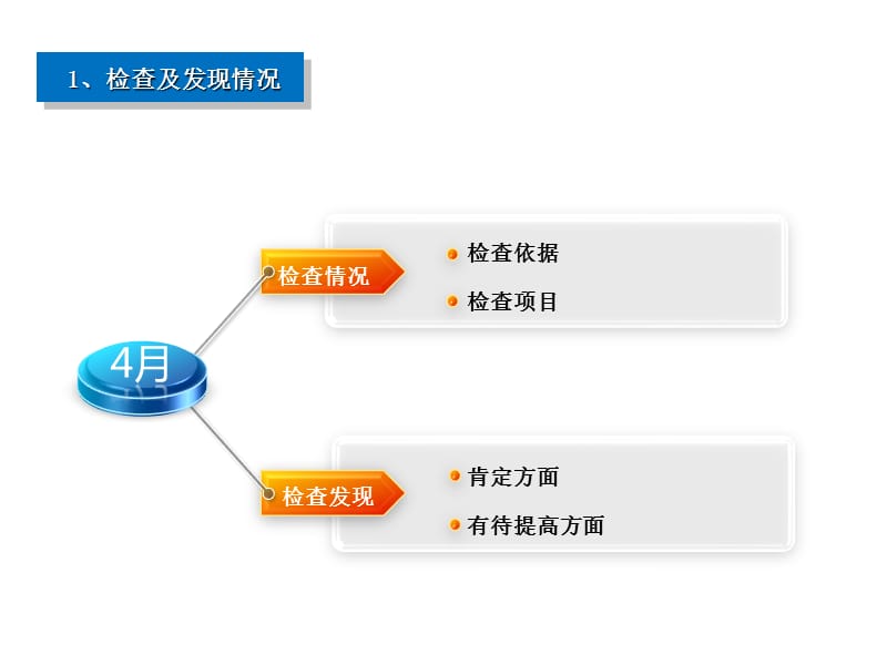 监理公司工程部安全生产工作会汇报材料.ppt_第3页