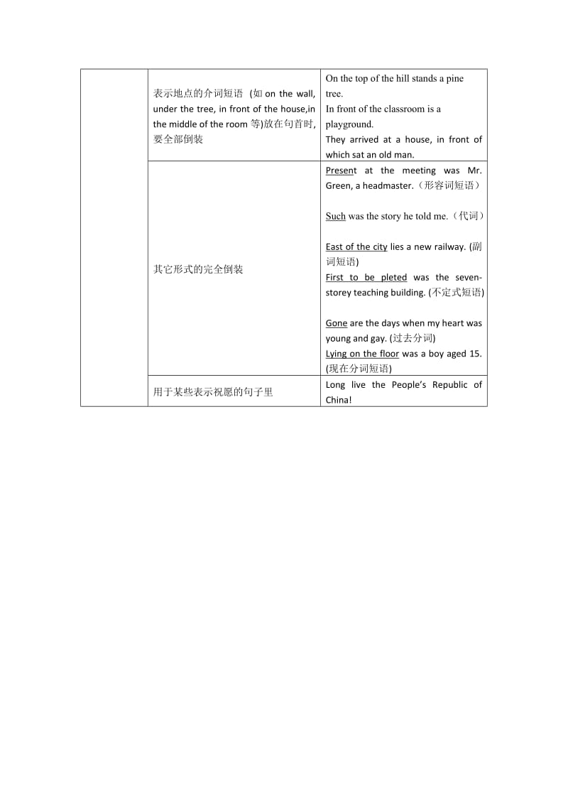 2019-2020年高考英语语法基础考前快速复习-倒装句.doc_第3页