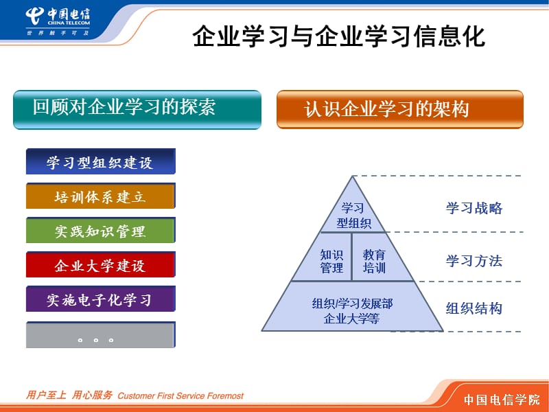 构建技术驱动下的企业学习体系.ppt_第3页