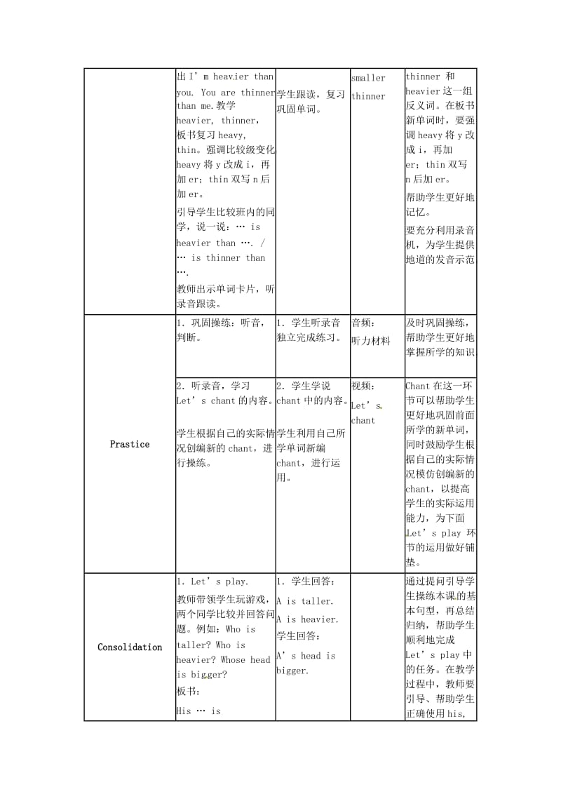 2019春六年级英语下册 Unit 1《How Tall Are You》（第4课时）教案 （新版）人教PEP版.doc_第3页