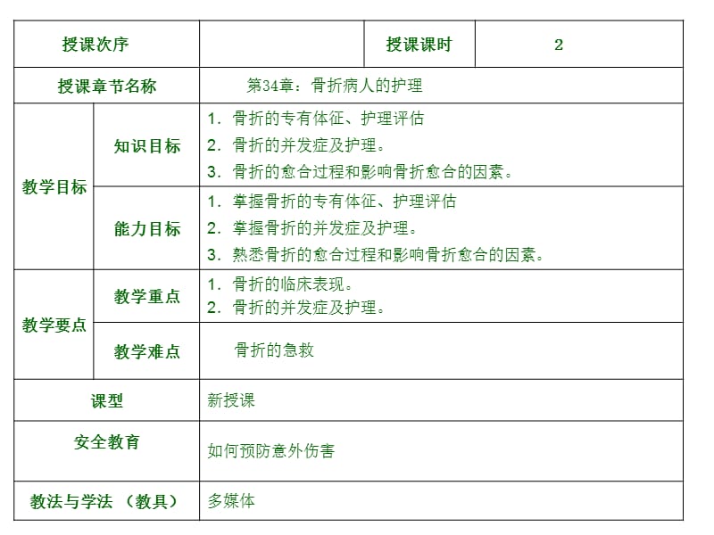 概述骨折病人的护理.ppt_第2页