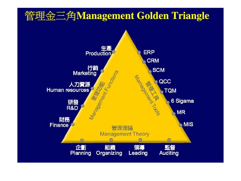 落实目标管理与绩效考核.ppt_第2页