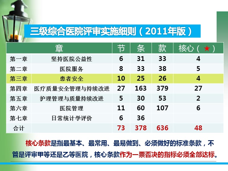 等级评审之患者安全护理部.ppt_第3页