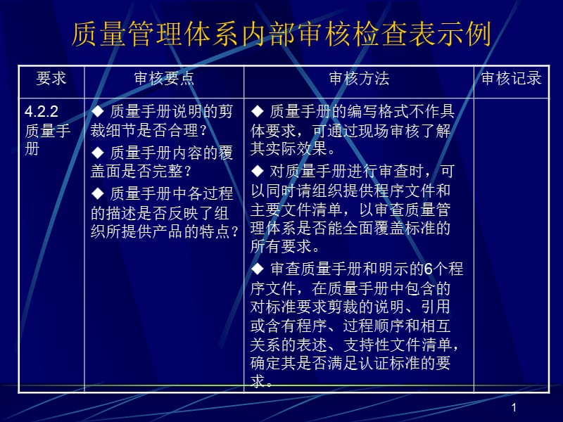 质量管理体系内部审核检查表示例.ppt_第1页