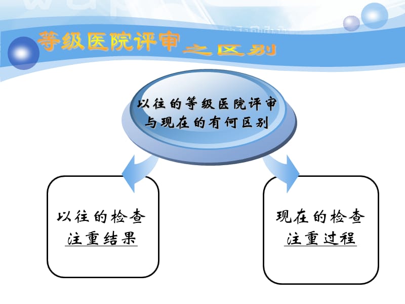 等级医院评审之安全管理.ppt_第2页