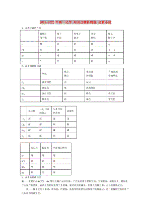 2019-2020年高一化學(xué) 知識(shí)點(diǎn)精析精練 鹵素小結(jié).doc