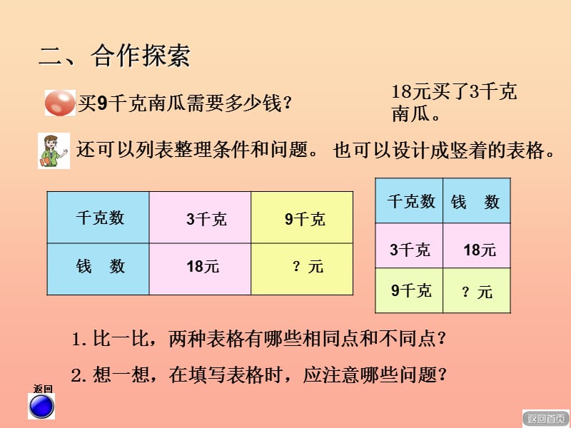 2019春三年级数学下册 第三单元《美丽的街景—两位数乘以两位数》（乘、除法两步计算解决问题）课件1 青岛版六三制.ppt_第3页