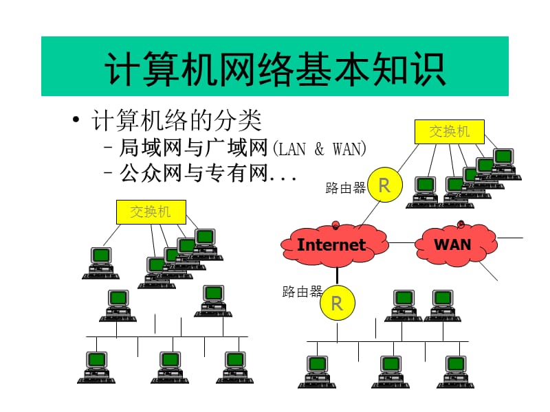 校园网建设规范与安全问题.ppt_第3页