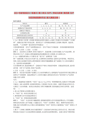 2019年高考政治大一輪復(fù)習 第二單元 生產(chǎn)、勞動與經(jīng)營 第四課 生產(chǎn)與經(jīng)濟制度課時作業(yè) 新人教版必修1.doc