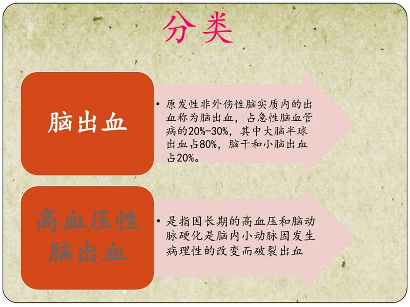 床季巧云脑出血护理查房.ppt_第3页