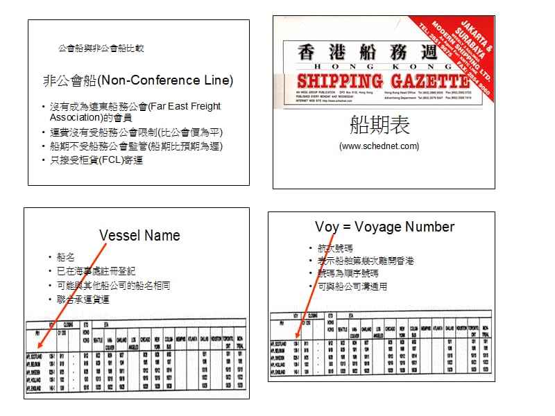 船务知识培训课件.ppt_第3页