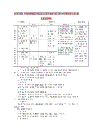 2019-2020年高考政治大一輪復(fù)習(xí) 第一單元 第一課 神奇的貨幣講練 新人教版必修1.doc