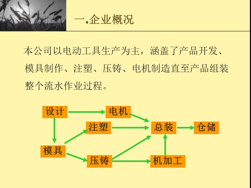 工厂员工入职安全培训讲义.ppt_第3页