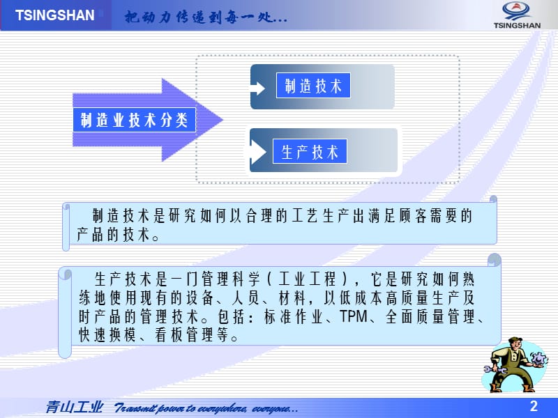 标准作业培训..ppt_第2页