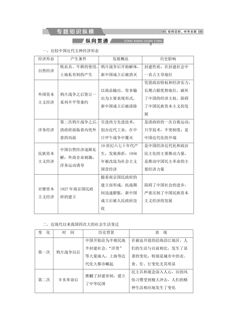 2019年高考历史一轮复习 专题七 近代中国资本主义的曲折发展和近现代社会生活的变迁专题整合提升.doc_第2页