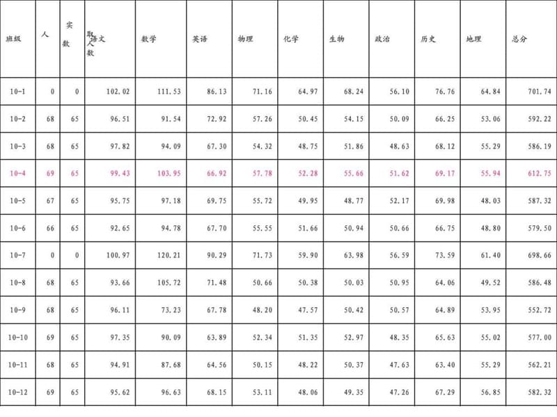 期中考试总结班会课件.ppt_第3页