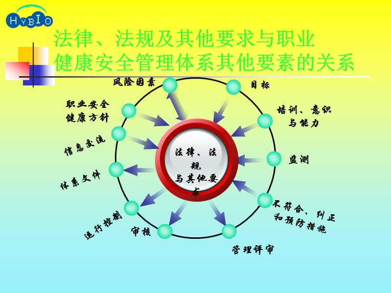 车间生产管理实务培训.ppt_第3页