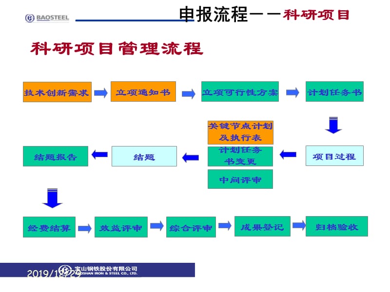 知识产权管理知识讲座.ppt_第3页