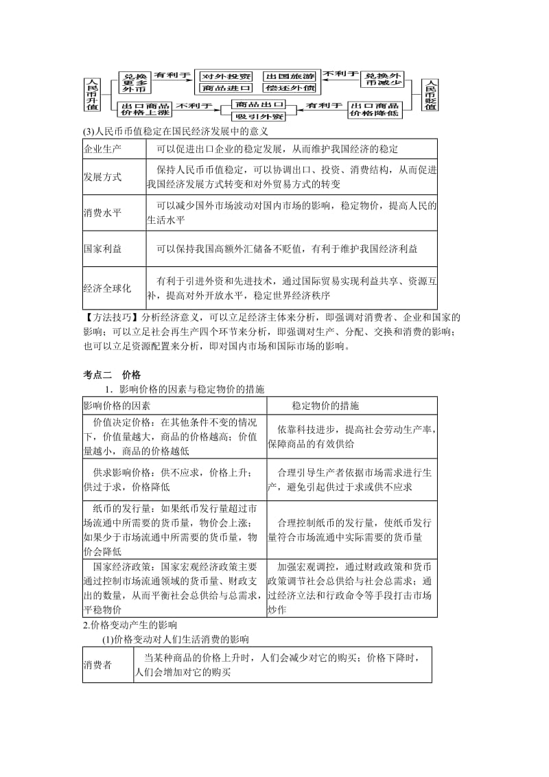 2019-2020年高考政治二轮复习《经济生活》考点知识整理与技巧点拨.doc_第2页