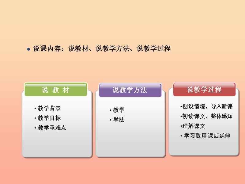 2019年秋季版一年级语文下册课文623望梅止渴说课课件语文S版.ppt_第2页